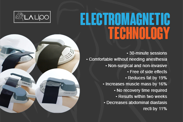 Graphic to show bullet points of how LA-EMS Body Sculpting Wales treatment works