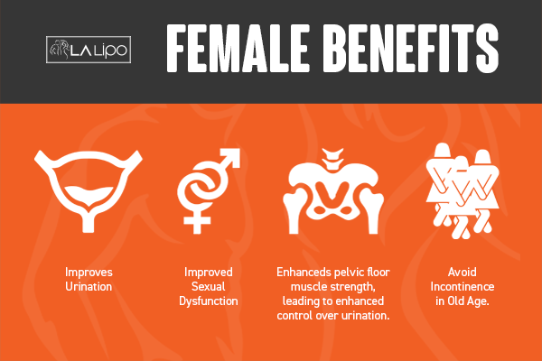 See our incontinence treatment prices and plans from LA LIPO Wales