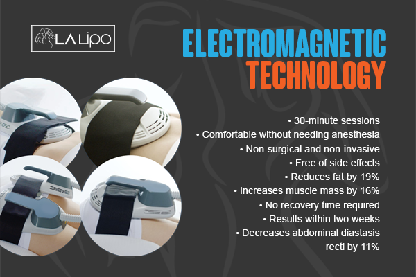 Benefits of LA-EMS Body Sculpting Treatment Wales